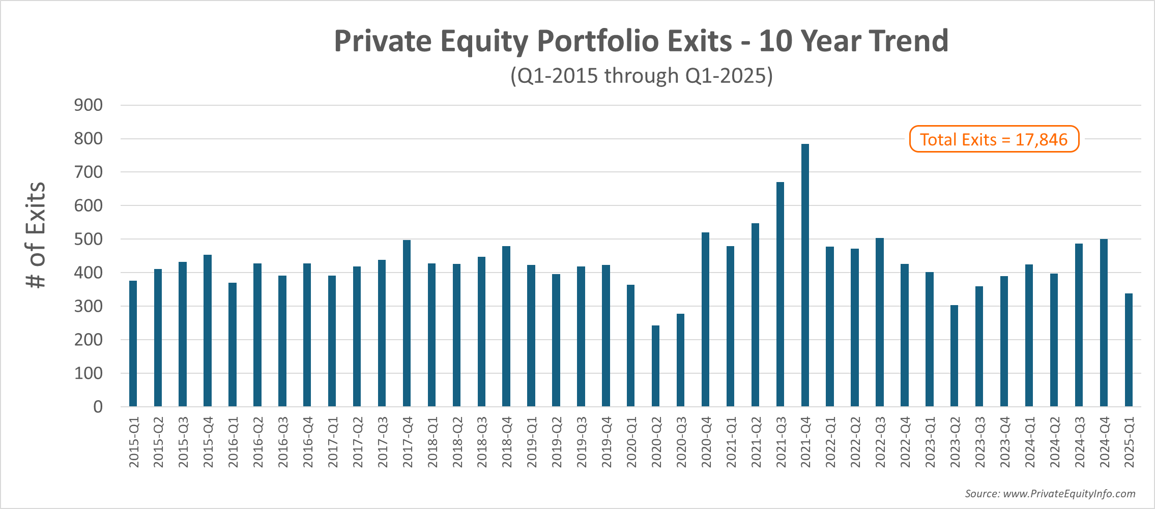 PE Exits_10 years_2025_07_25_1059