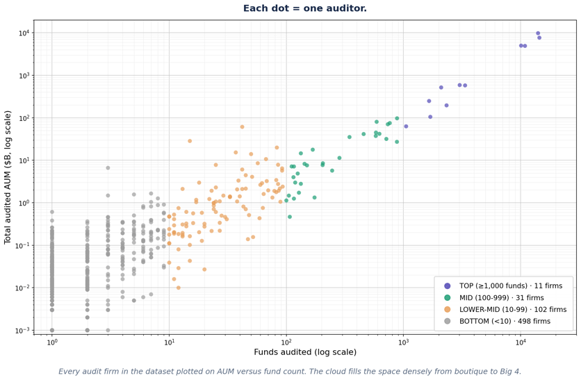 auditor_bubble_chart_no_jitter