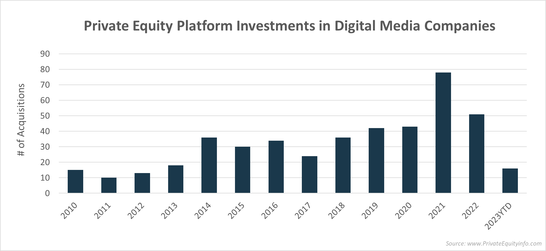 digital-media-industry-private-equity-list-private-equity-info-shop