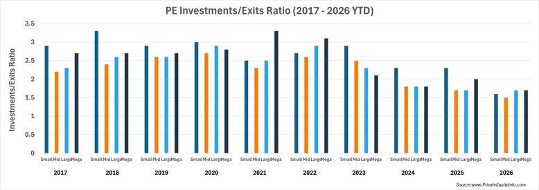 inv exits ratio 1-1