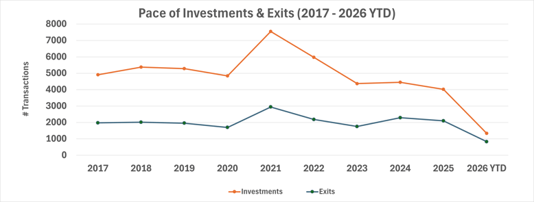 inv exits ratio 2-2