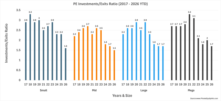 inv exits ratio-Aug-18-2026-02-10-40-3383-PM