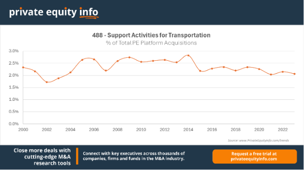 A graph on a screen