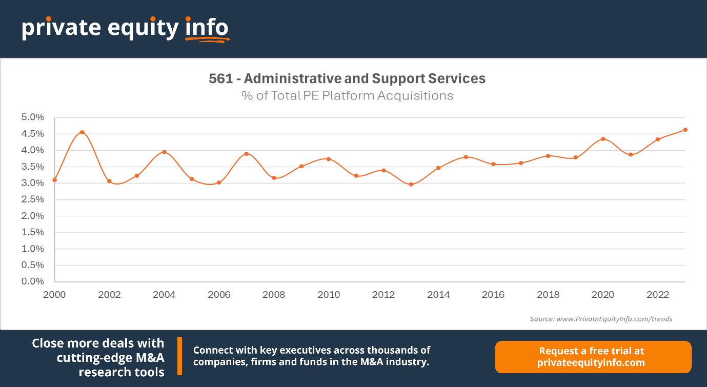 A screen shot of a graph