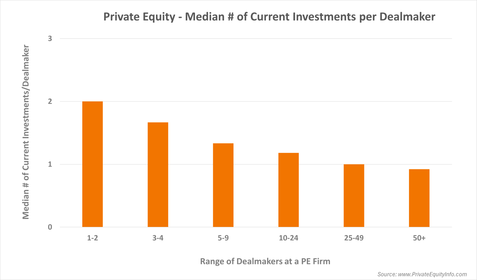 A graph of a number of bars

Description automatically generated with medium confidence