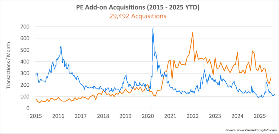 A graph of blue and orange lines
AI-generated content may be incorrect.